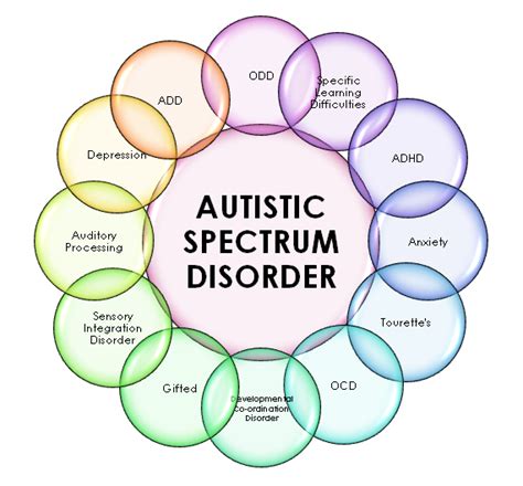 asd toei|Autism Spectrum Disorder: Everything You Need to .